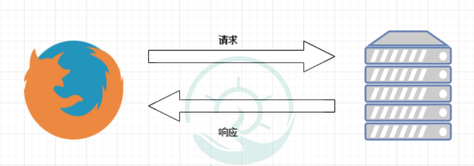 Python爬虫基础讲解：爬虫的分类