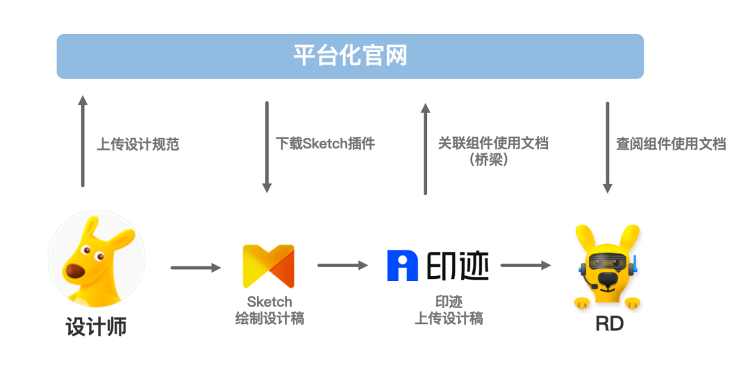 移动端UI一致性解决方案