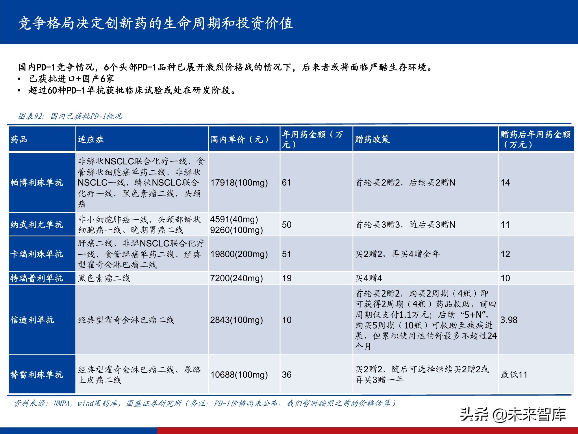 创新药行业实用投资手册2021：持续进化中的中国创新药大时代