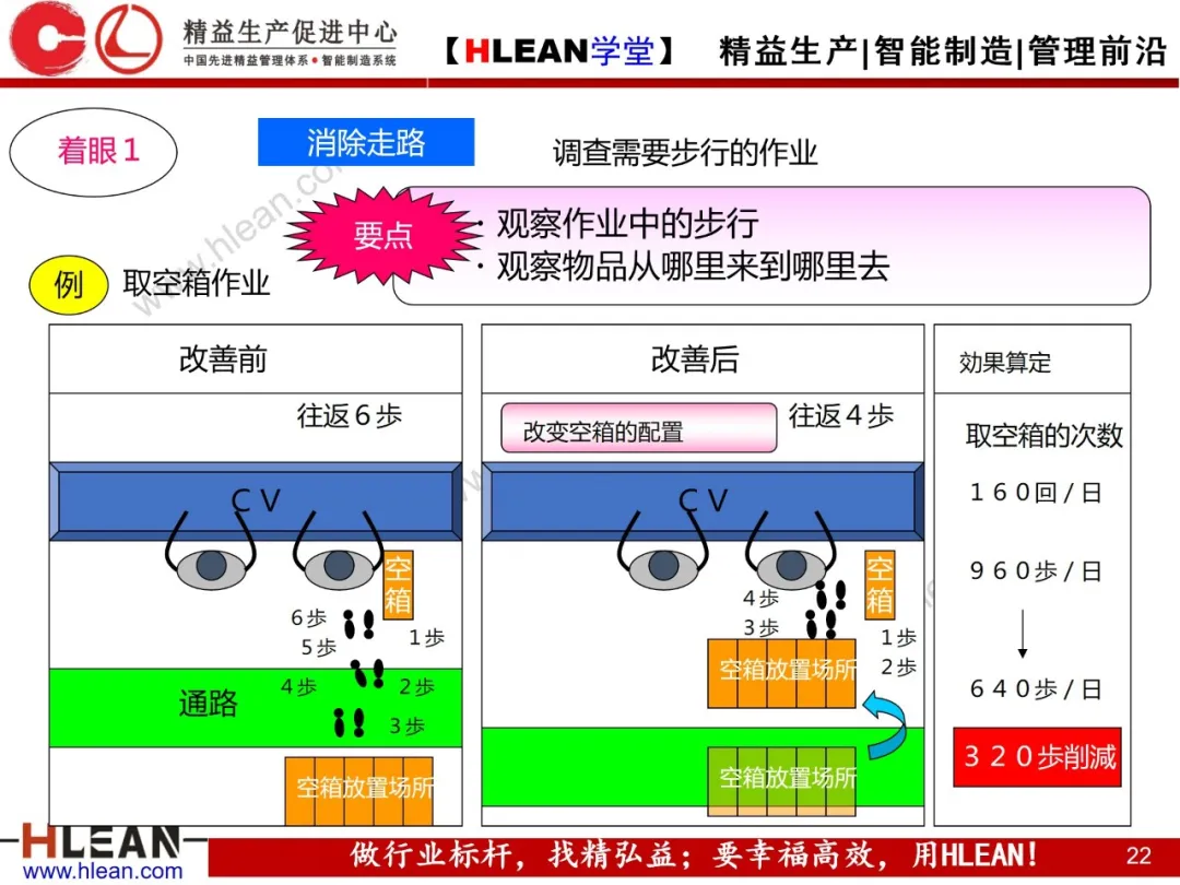 「精益学堂」动作改善案例分析