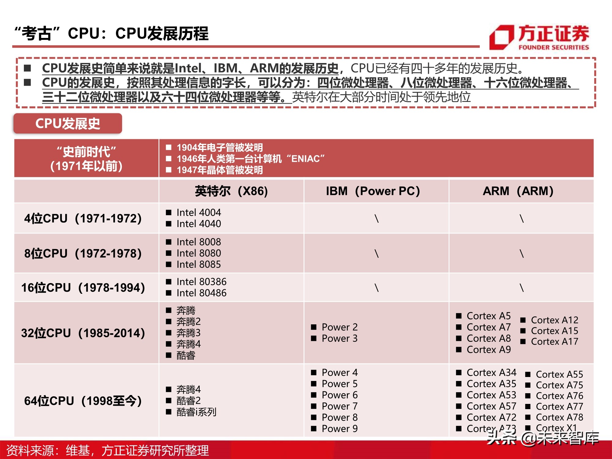 芯片行业110页深度报告：CPU研究框架
