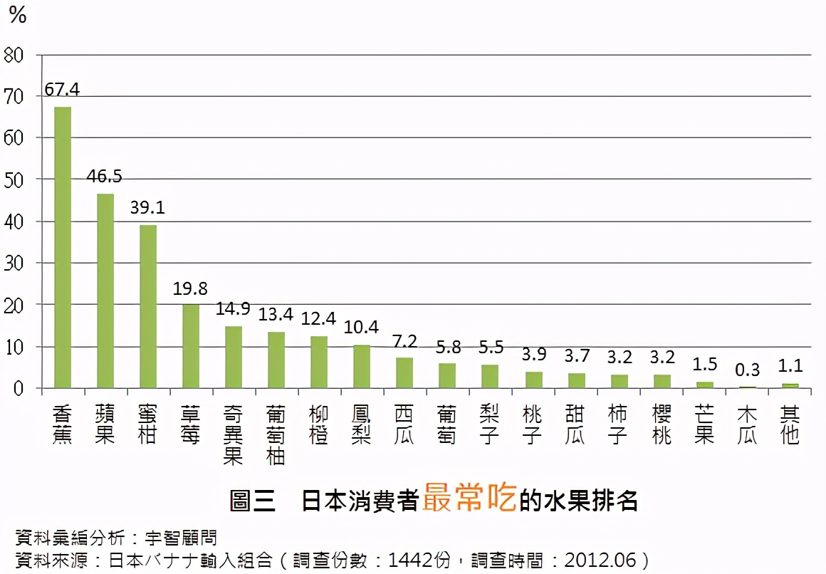 吃不起水果的日本人靠青汁度日？超高物价背后的真相竟然是……