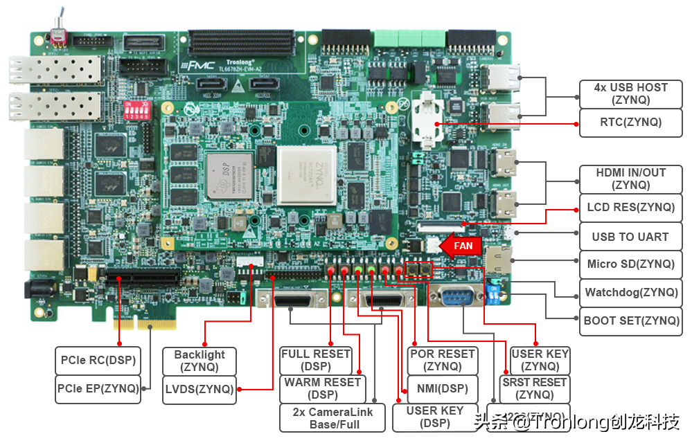 「方案分享」基于C6678+Zynq-7045 目标追踪视觉技术