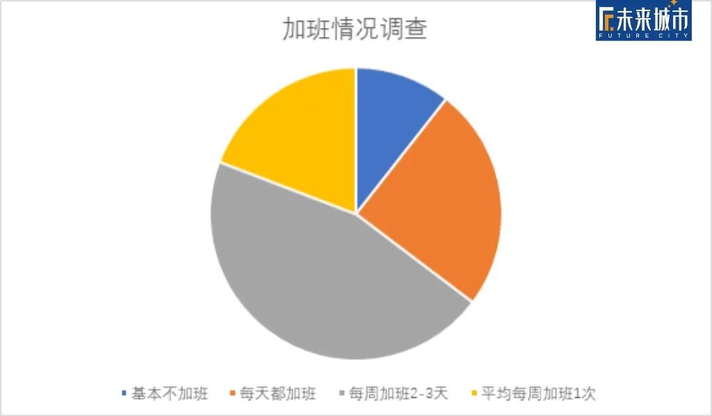 鸡血与毒药：拼多多22岁员工猝死，病态职场里消逝的生命