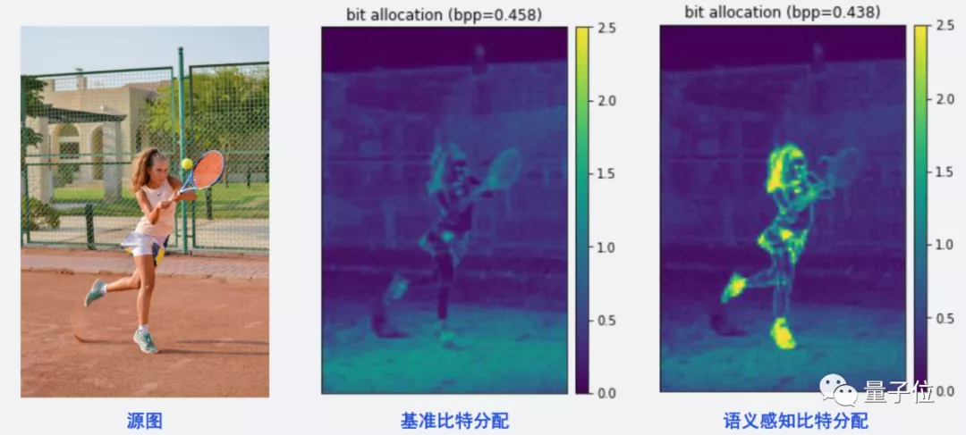 用AI打破编解码器内卷,高通最新几篇顶会论文脑洞有点大