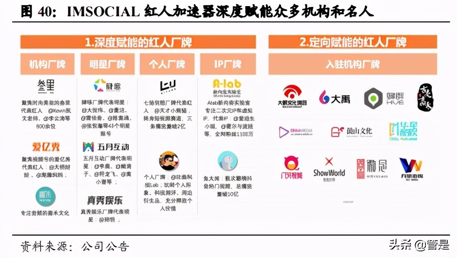 天下秀专题研究报告：掘金红人新经济，成就营销平台王者