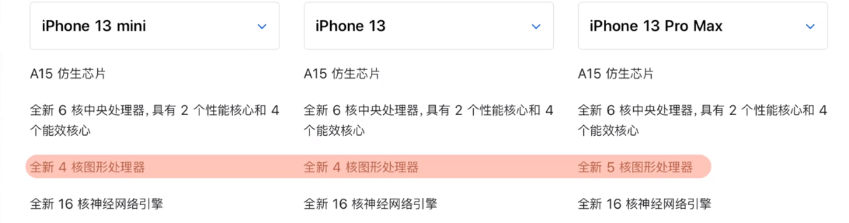 Iphone13全系列评测，只给干货，没有花里胡哨
