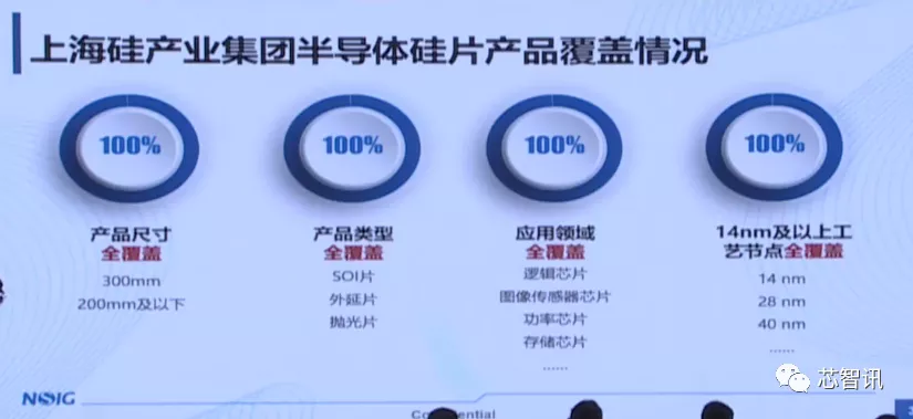 上海新昇12吋硅片出货已超340万片！12吋SOI衬底已​实现自主可控