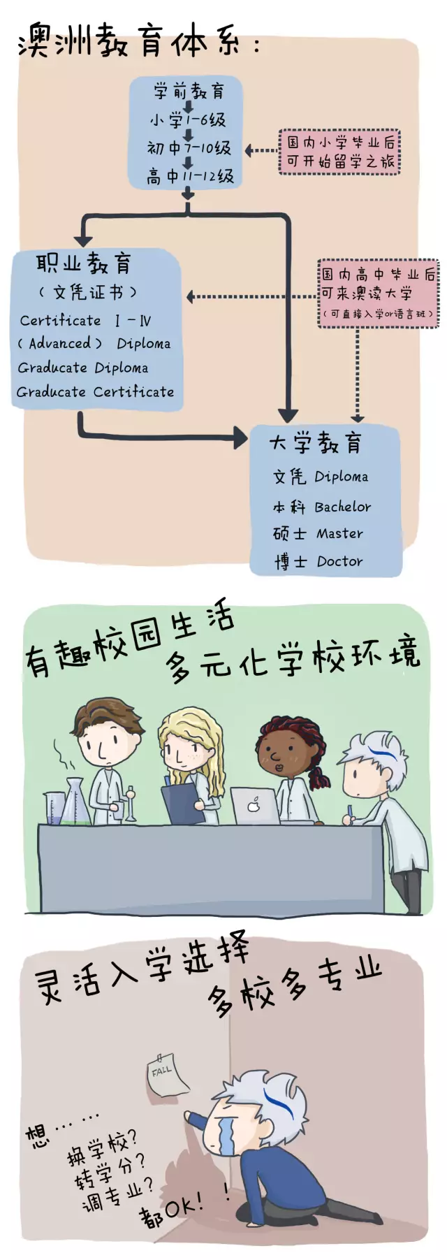【通小成条漫】世界那么大，带你去澳洲看不一样的留学～