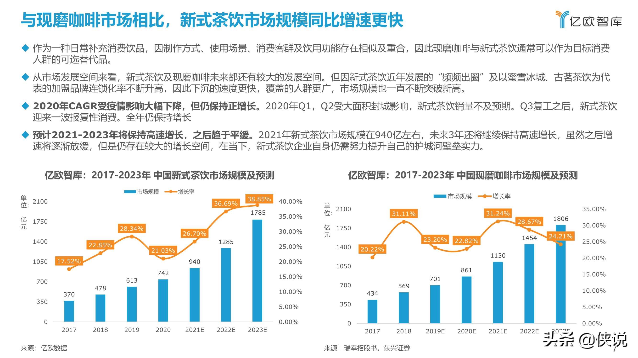 2021中国实体零售数字化专题报告：新式茶饮篇（亿欧智库）