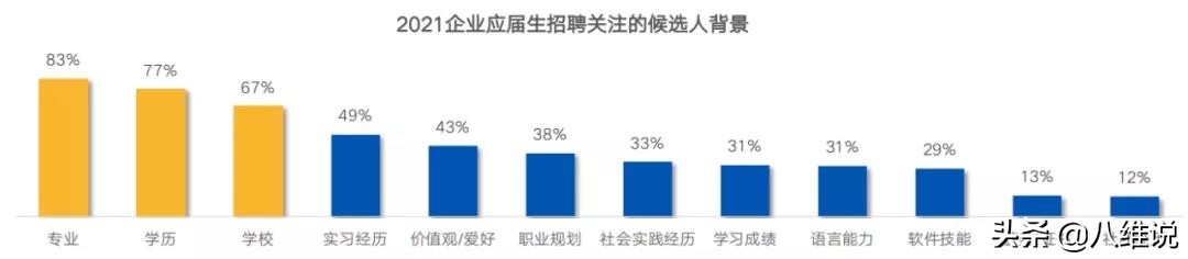 每年20万人进军的IT行业，是否已经饱和或过剩？还有哪些机会？