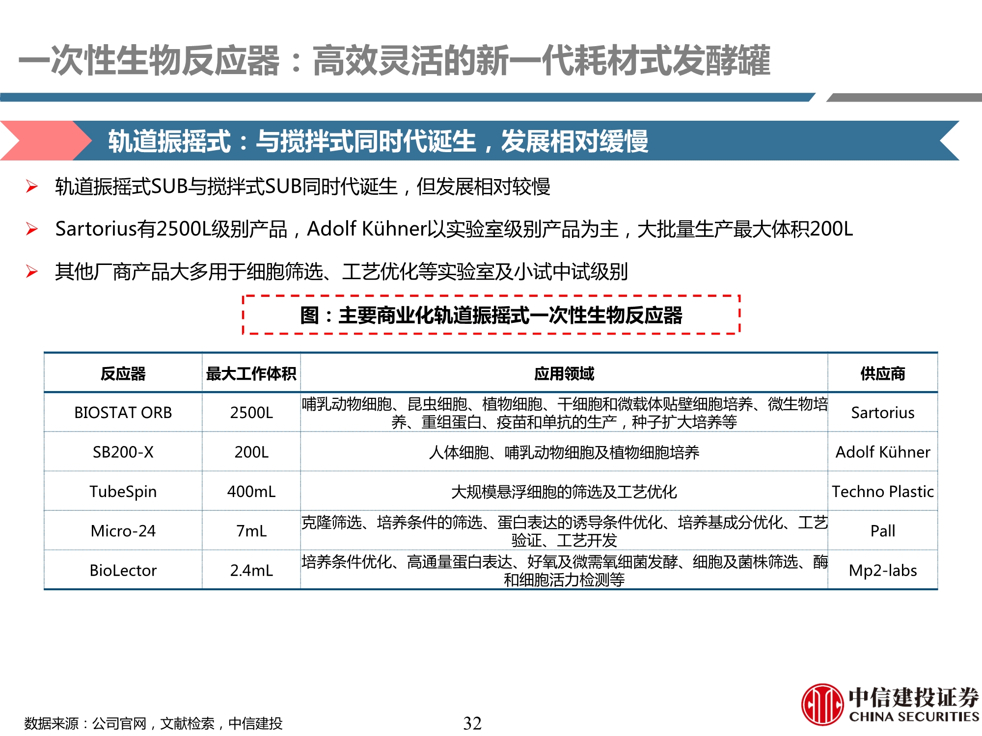 生物制药行业产业链专题研究之耗材篇：工欲善其事，必先利其器