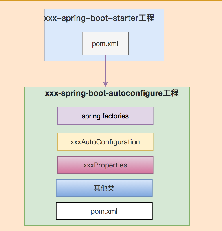 spring中那些让你爱不释手的代码技巧（续集）
