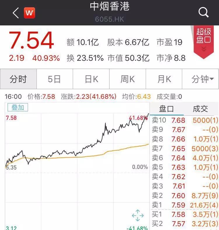 「烟草金叶」中国烟草股票行情如何（代码多少，多少钱一股）