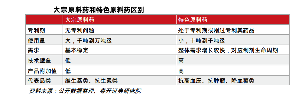 医药的“芯片”！这个医药细分行业值得重视