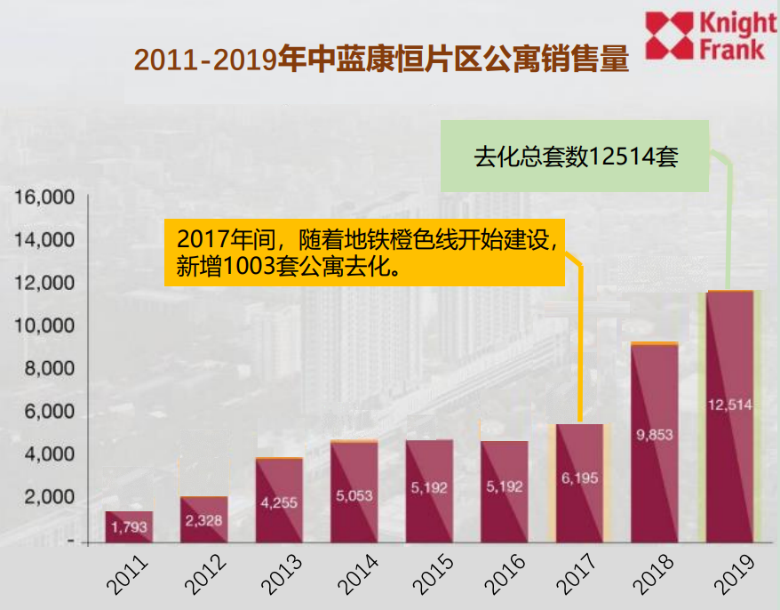 泰国曼谷唯一三轨交汇大学城投资公寓丨蓝康恒大学里 The Livin Ram