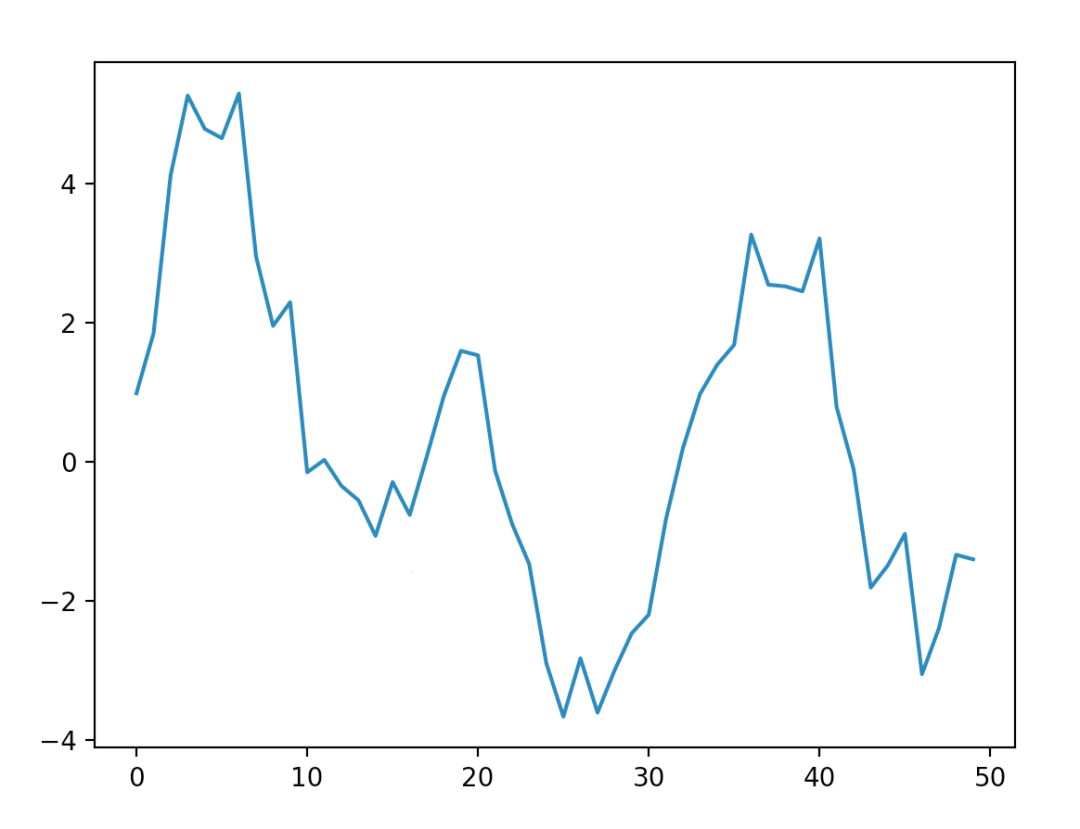 快速掌握数据分析必备工具-i<a href='/map/python/' style='color:#000;font-size:inherit;'>python</a>