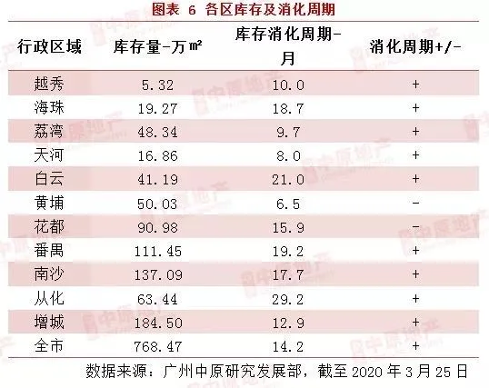 稀缺！老黄埔现全新盘，距地铁鱼珠站仅800米，
