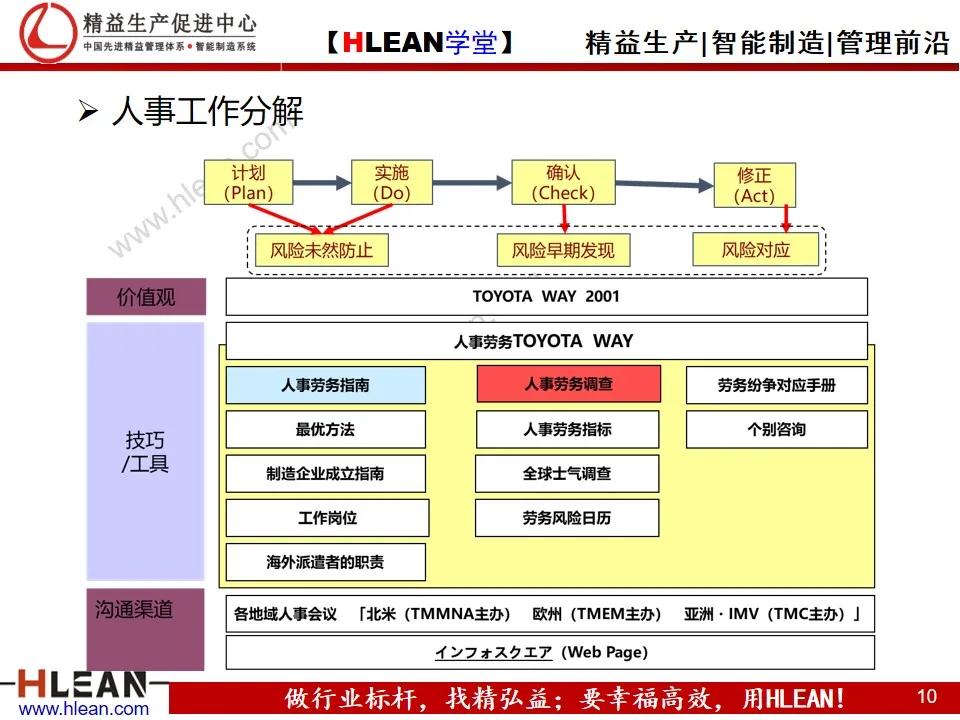 「精益学堂」丰田的工作体系简介