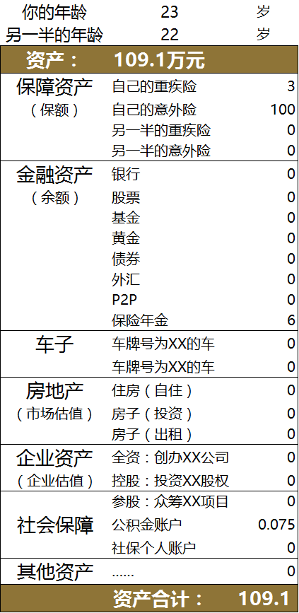 如何从零开始学理财？-第6张图片-农百科