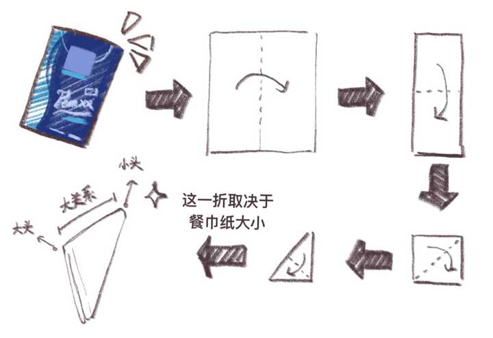 首发｜美术生绘画工具12大实用技巧，你知道几个？