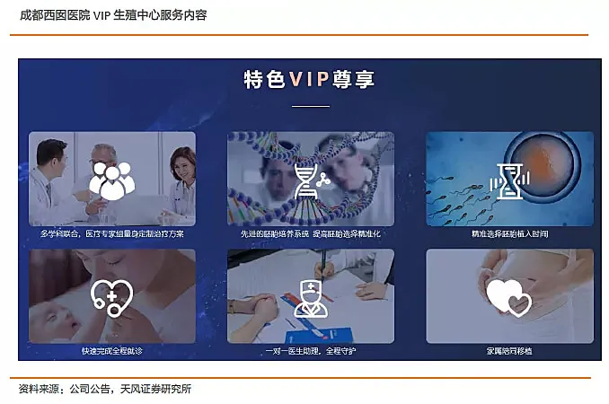 来一回平均6万!三胎一放开,这家专治不孕不育的机构火了