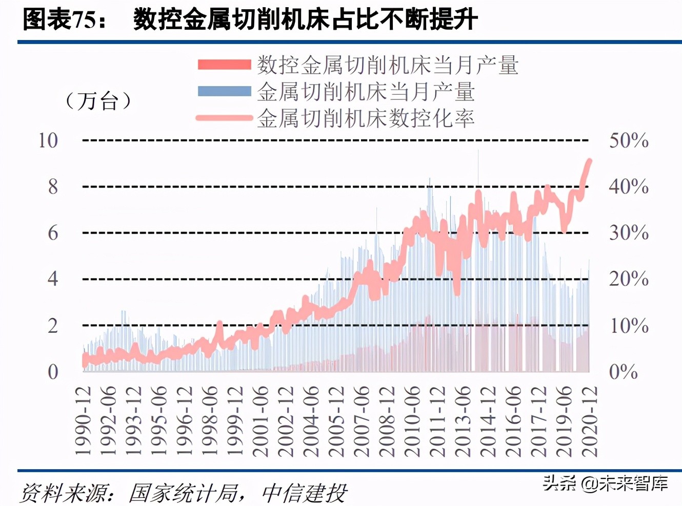 机械设备行业研究及投资策略报告：穿越迷雾，乘中国制造崛起之势
