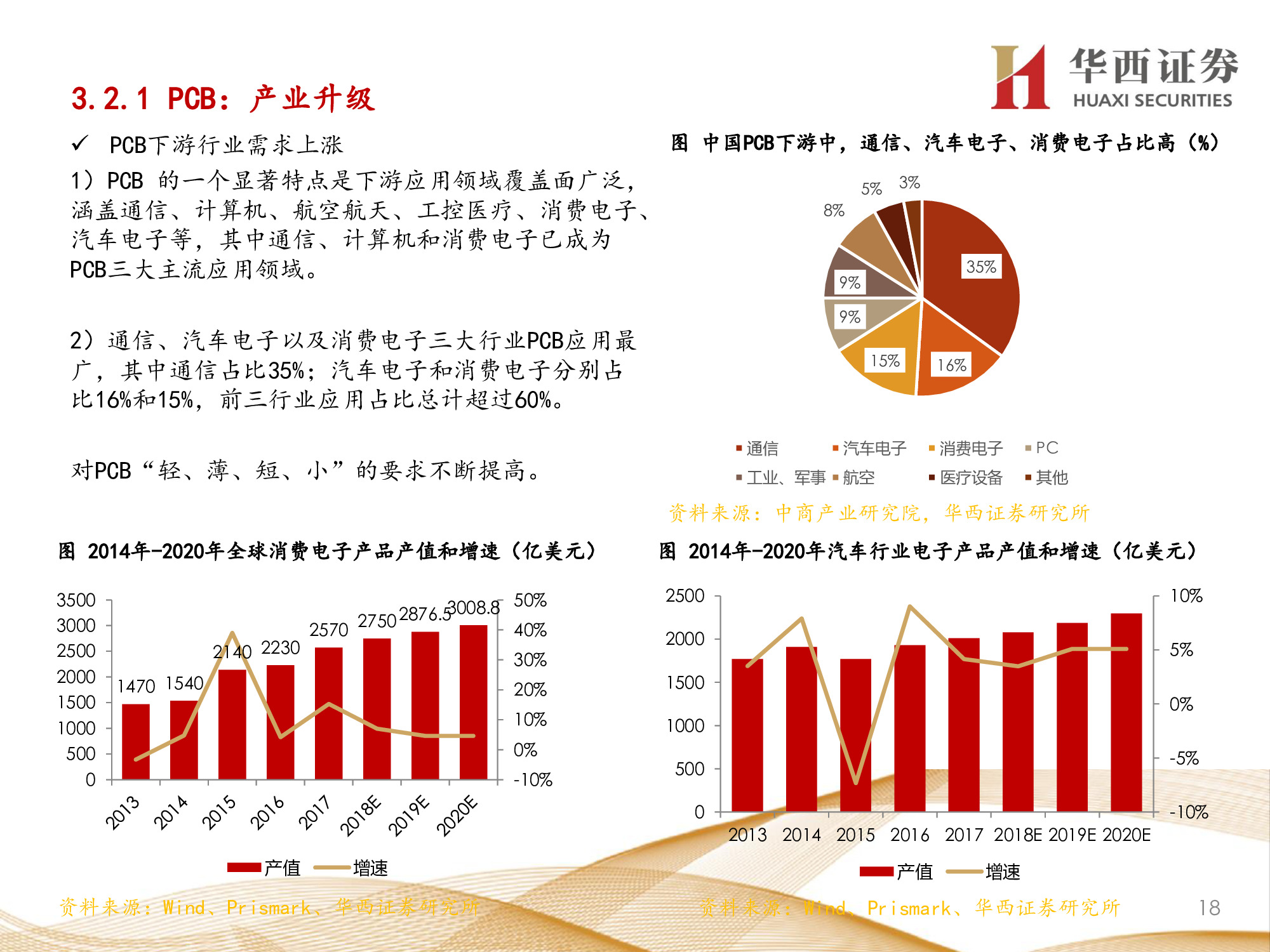 机器视觉行业专题报告：锂电检测成新增长点，机器视觉振翅高飞