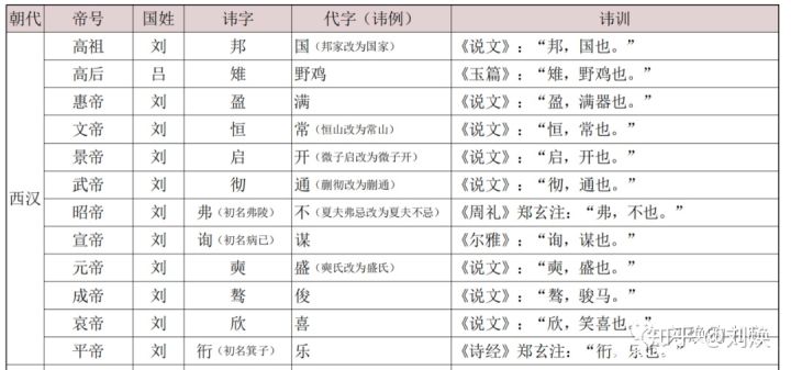 爲什麽東漢三國的人名都是單字名 真和王莽改制有關嗎 並非如此 Zh中文網