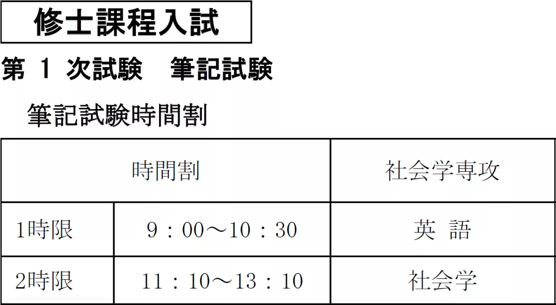 日本读研社会学TOP院校全攻略—大阪、早稻田、庆应义塾大学