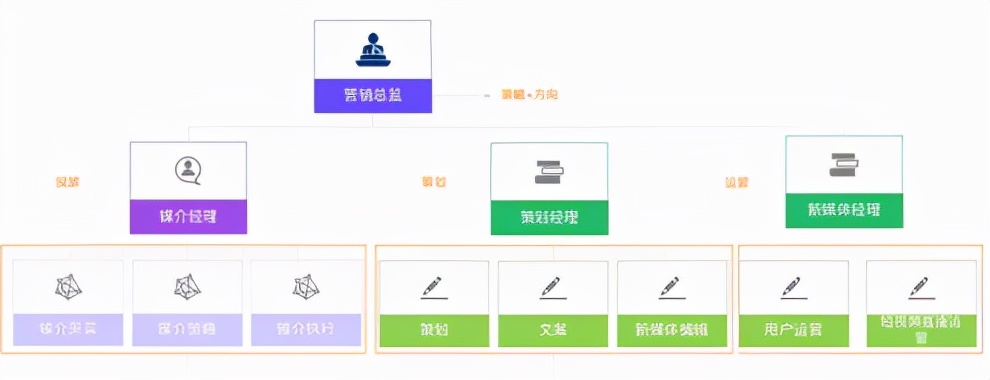 新品牌从0-1，​如何低成本高效起盘？