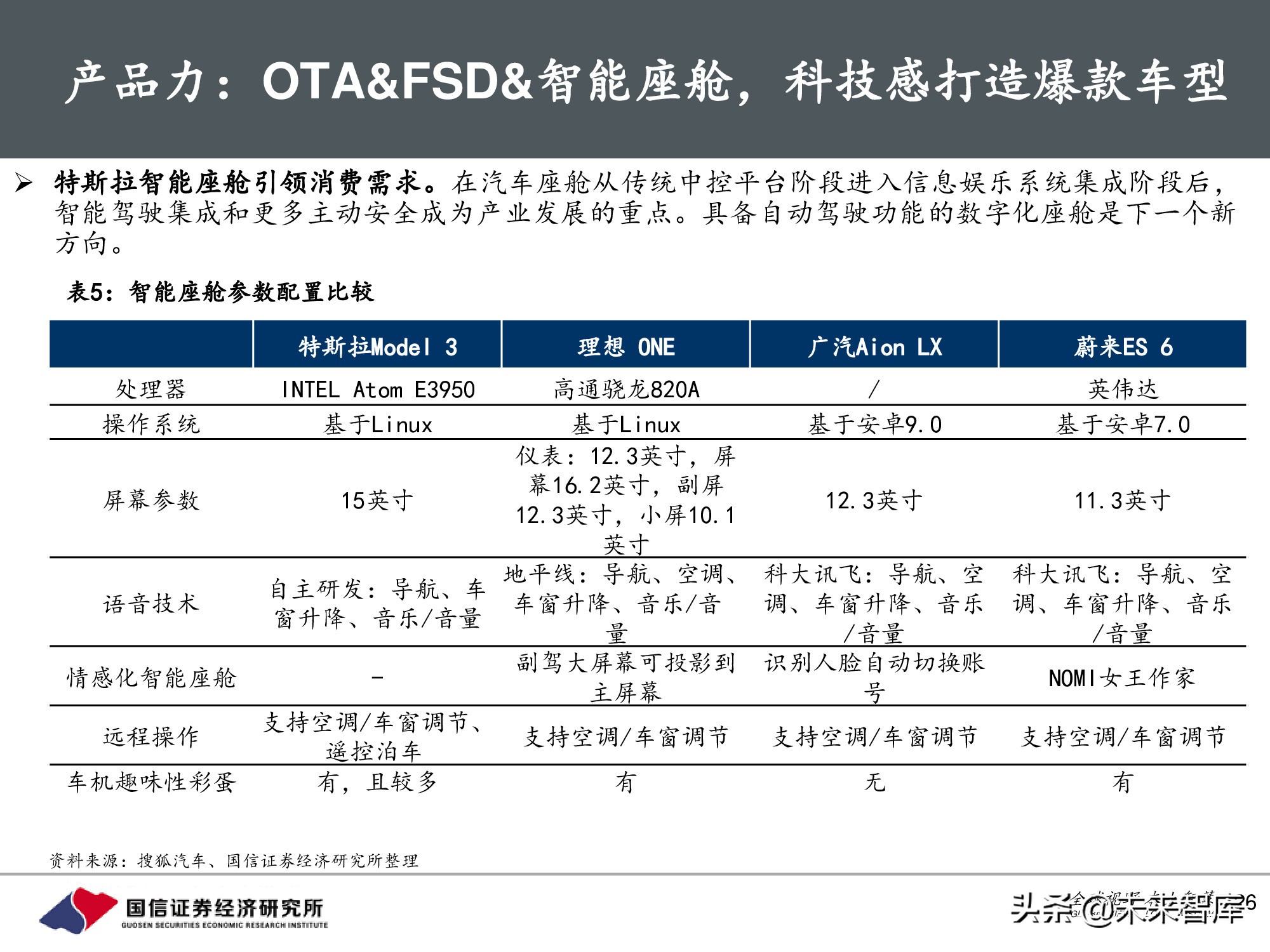 汽车行业前瞻研究：智能汽车时代，商业模式有何变化？