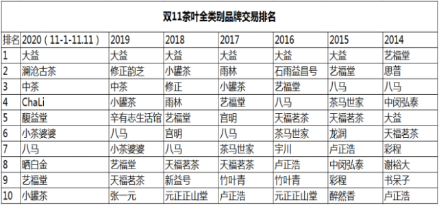 涉虚假宣传、狂收“智商税”的小罐茶！终于怂了？
