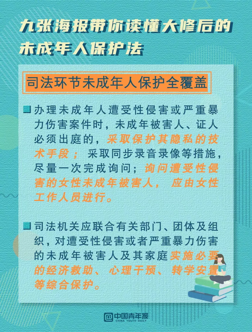 新修订未成年人保护法明年6月1日起施行，9图速览