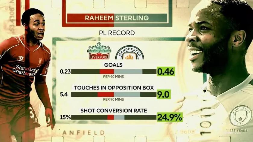 英超天王山攻略：曼城伤兵满营，红军难赢摆大巴的蓝月亮