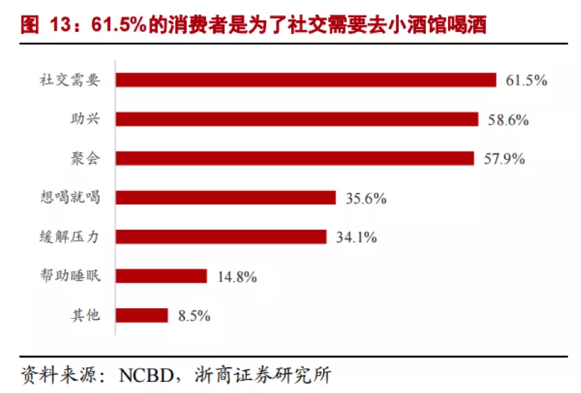海伦司上市：“酒局文化”可以没有，但酒馆文化说来话长