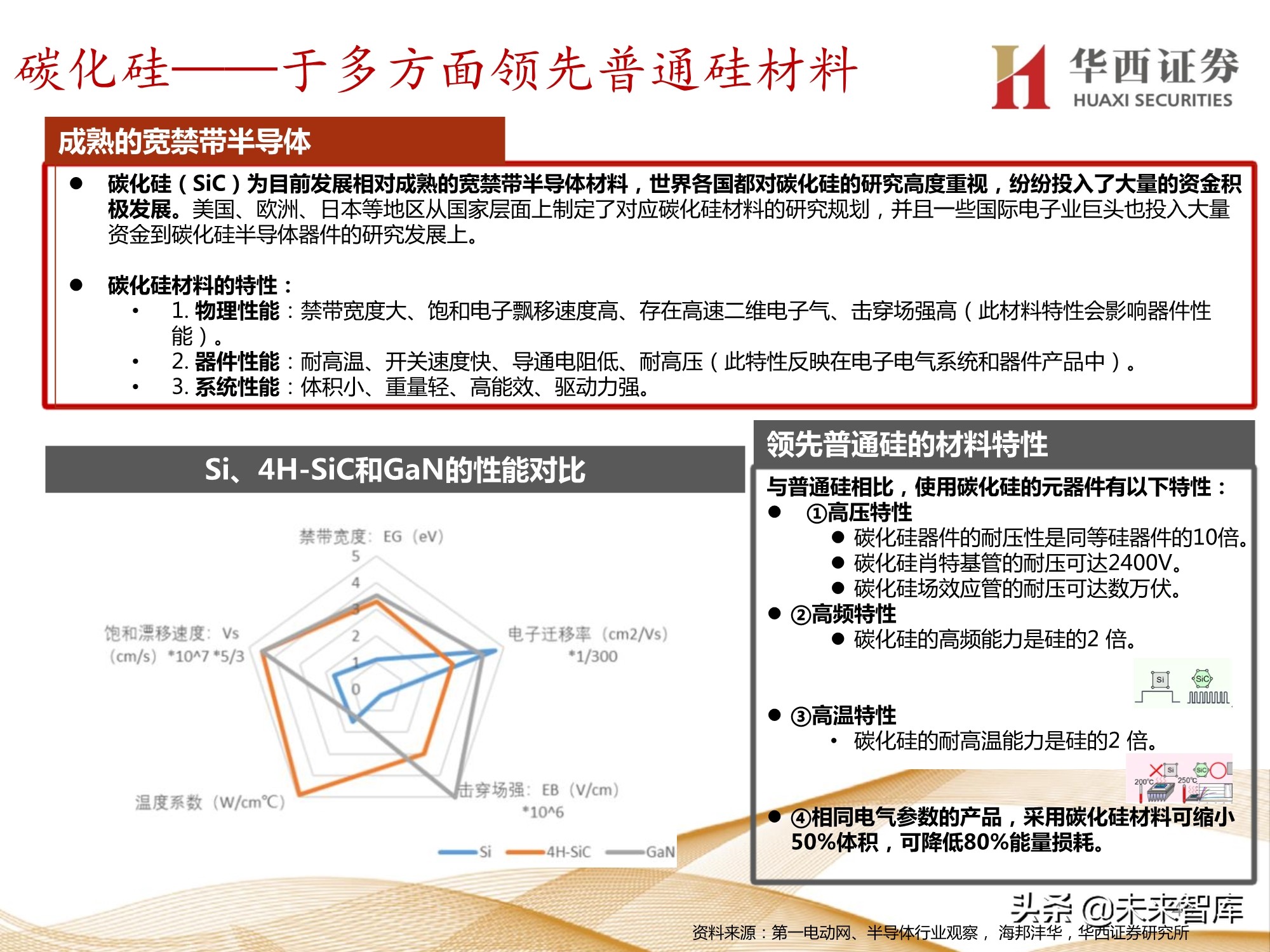 半导体行业107页深度报告：功率半导体与化合物半导体