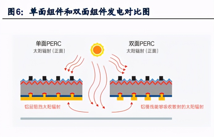 光伏玻璃行业深度报告：产业链与核心竞争要素分析