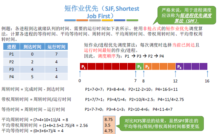 操作系统基础22-最短作业优先(SJF)调度算法