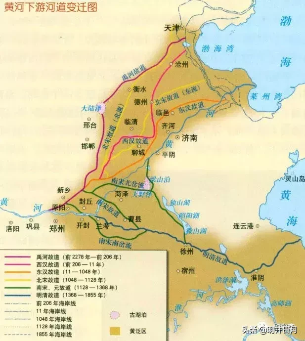 人类黄河史简话