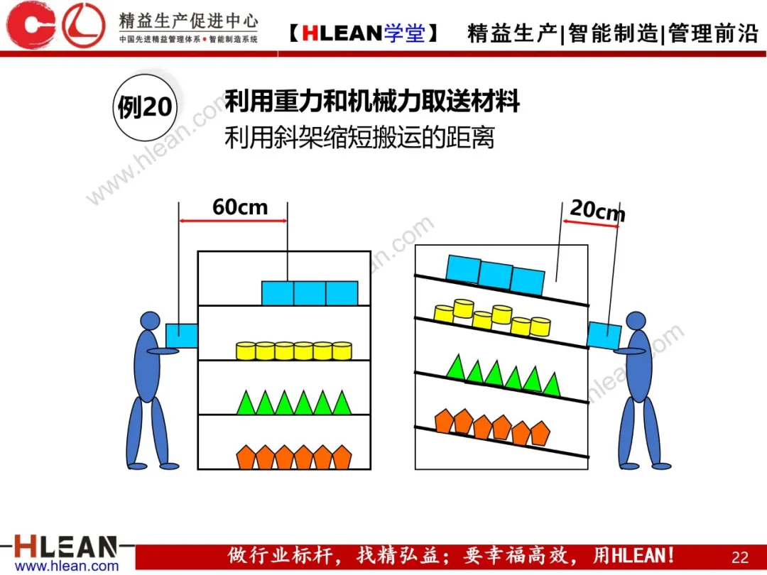 「精益学堂」动作经济原则经典改善案例