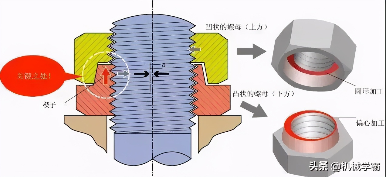 10种经典的螺栓防松设计