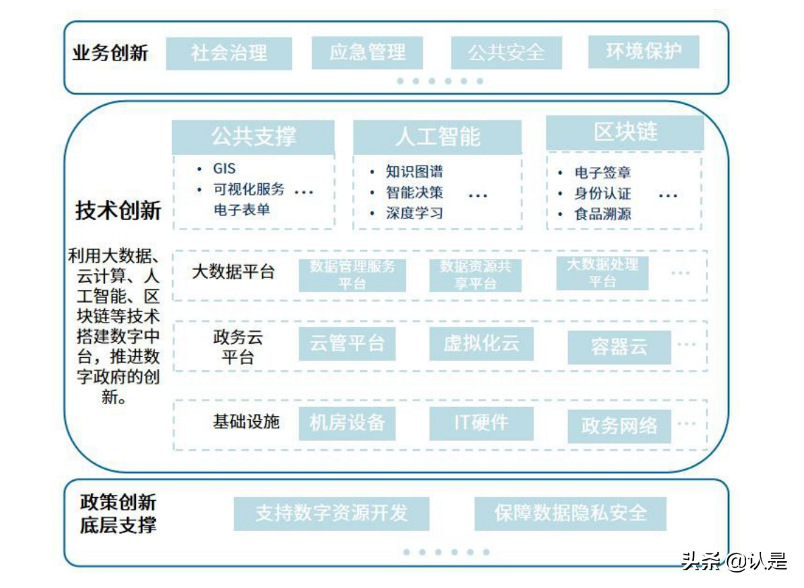 中国产业数字化发展报告：数字化转型正成为产业发展源动力