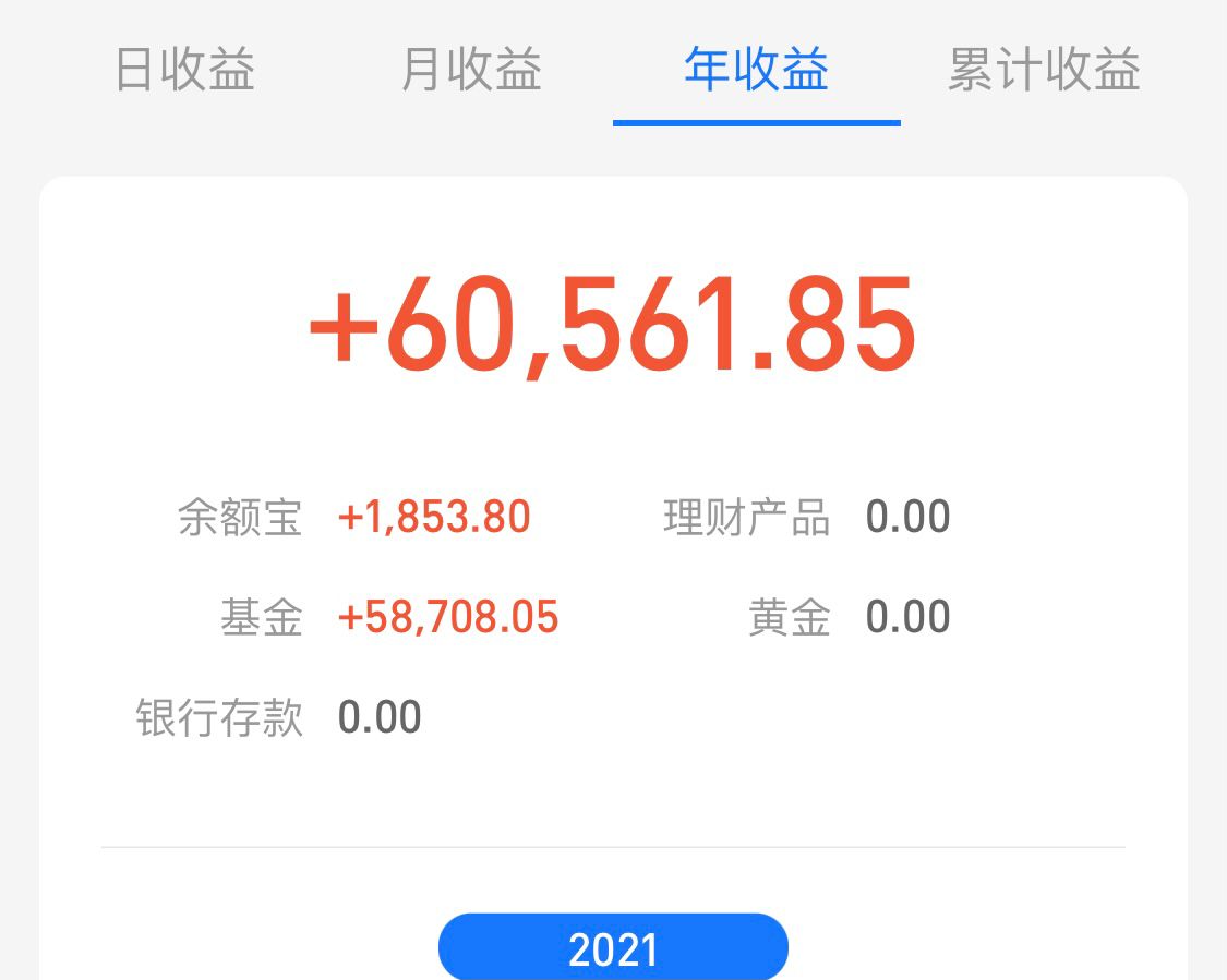 白酒半导体券商，创业板医药新能源等实盘更新