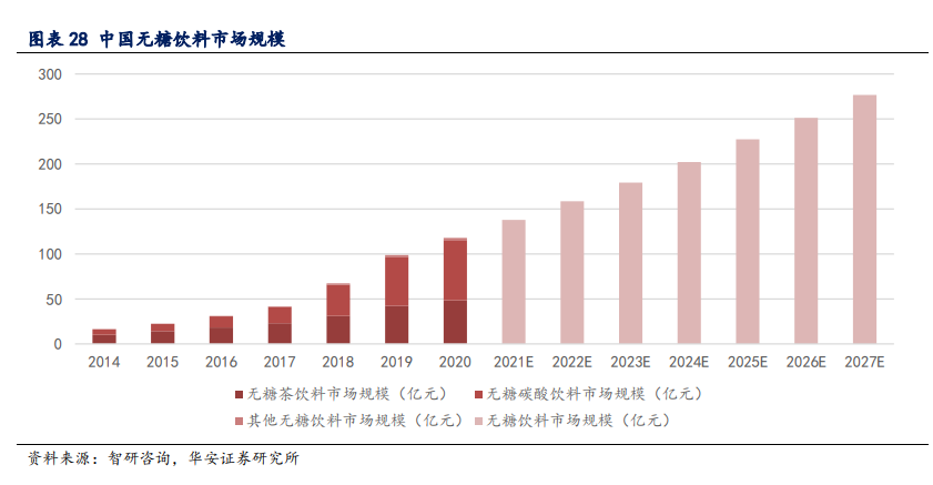 化工行业深度报告：2021年投资系统性创新和低成本扩张
