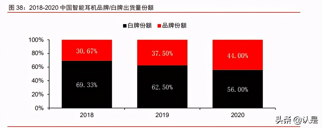 智能耳机产业研究报告：方兴未艾，迭代演进，安卓品牌加速渗透
