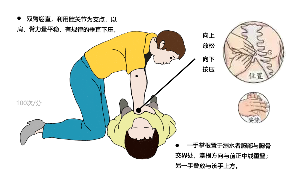 江津区|安全小课堂 | 孩子撒欢，家长不能“撒手”，快来补充防溺水小知识