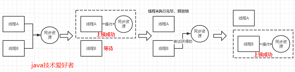 什么是悲观锁和乐观锁？