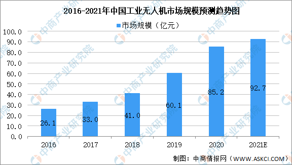 2021年中国智能物流装备产业链全景图上中下游市场及企业分析