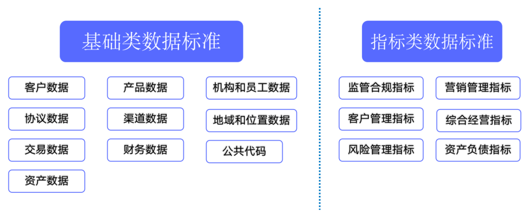 什么是數據標準，如何做好數據標準管理？